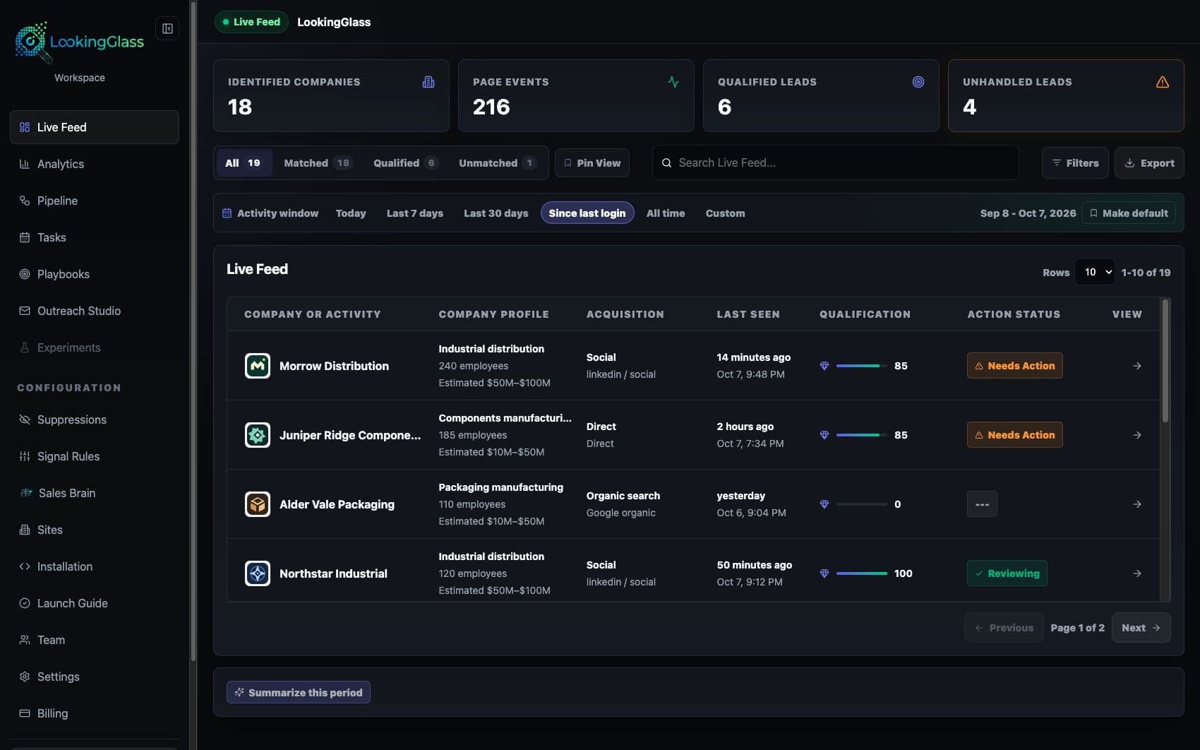 LookingGlass Live Feed showing qualified companies